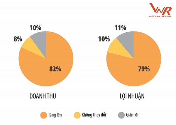 pvn dan dau pv gas dung thu 6 trong top 500 dn loi nhuan tot nhat viet nam nam 2019