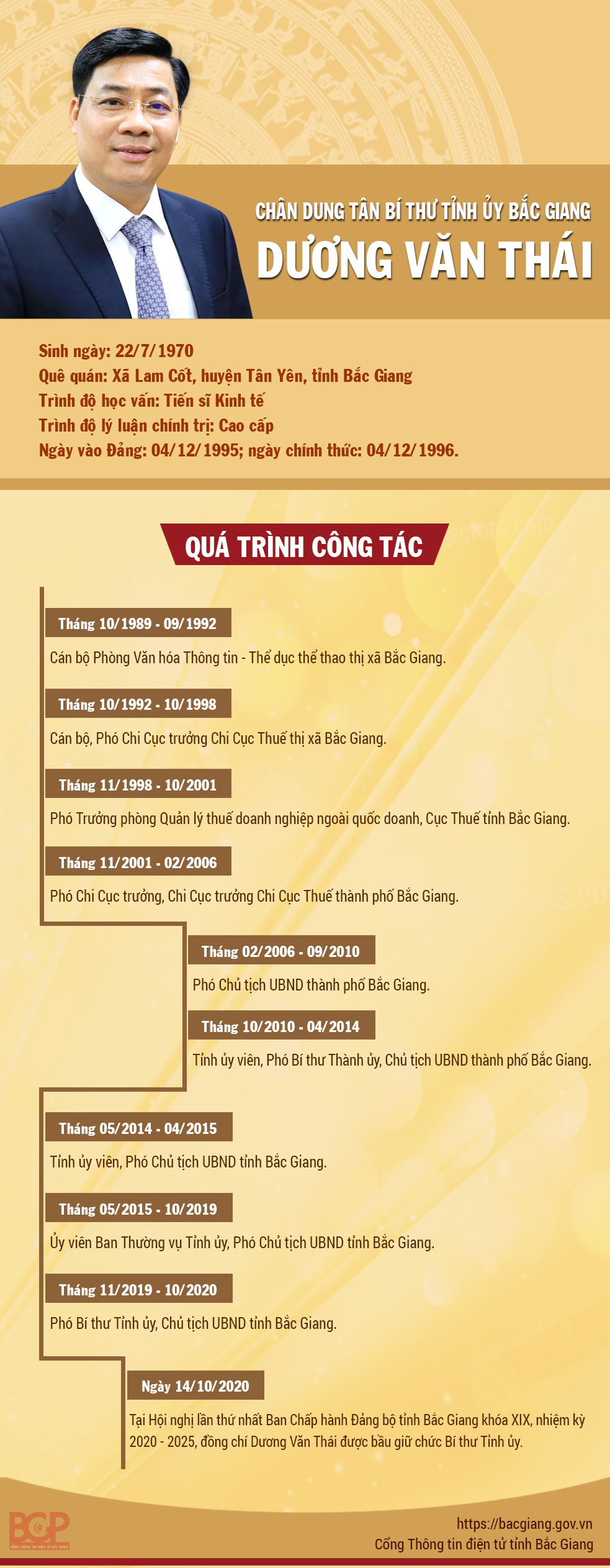 Chân dung 18 Bí thư Tỉnh ủy, Thành ủy lần đầu đắc cử