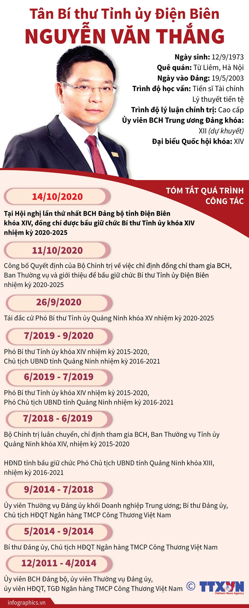 Chân dung 18 Bí thư Tỉnh ủy, Thành ủy lần đầu đắc cử