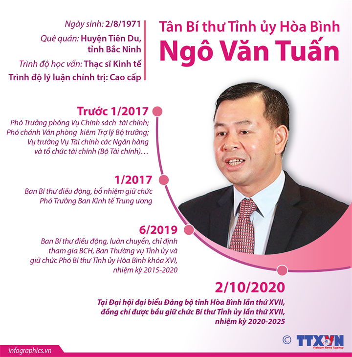 Chân dung 18 Bí thư Tỉnh ủy, Thành ủy lần đầu đắc cử