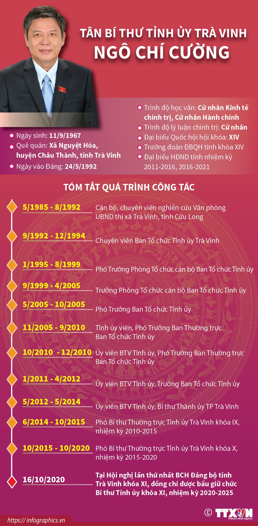 Chân dung 18 Bí thư Tỉnh ủy, Thành ủy lần đầu đắc cử