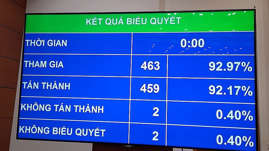 Bảng biểu quyết thông qua Nghị quyết phê chuẩn việc miễn nhiệm Bộ trưởng Bộ Giao thông - Vận tải nhiệm kỳ 2021-2026