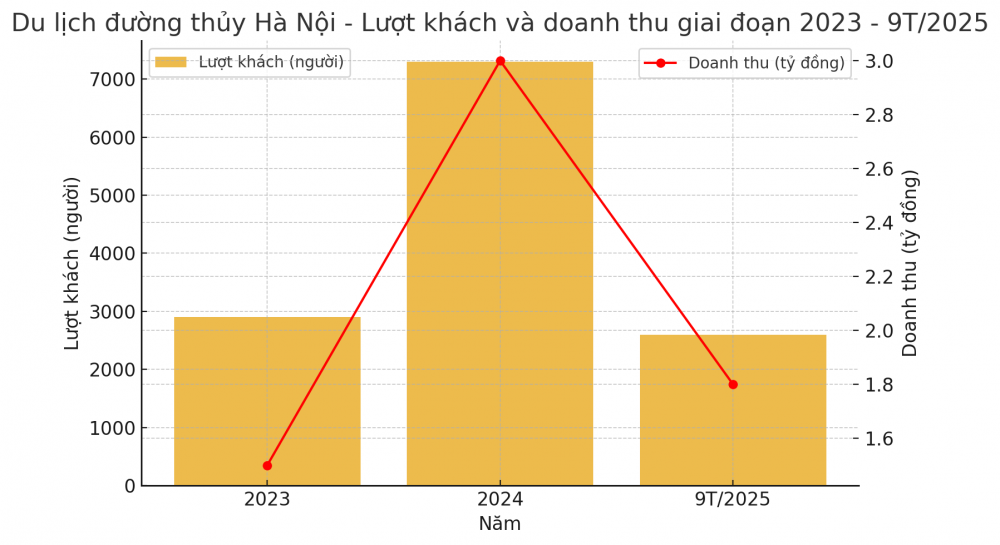 Trên sóng Sông Hồng - giữ nhịp cho ‘Thủ đô bên sông’ vươn tầm”