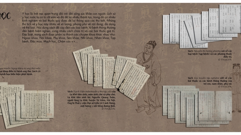 Triển lãm 3D về y dược triều Nguyễn