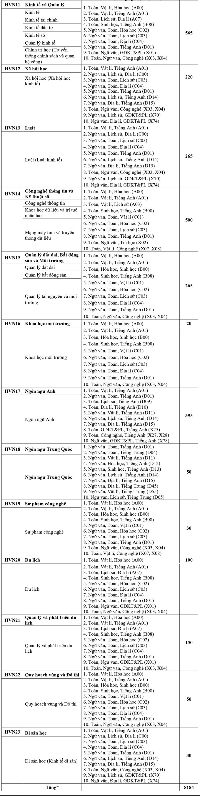 Học viện Nông nghiệp Việt Nam công bố 4 phương thức xét tuyển năm 2026 Học viện Nông nghiệp Việt Nam công bố 4 phương thức xét tuyển năm 2026