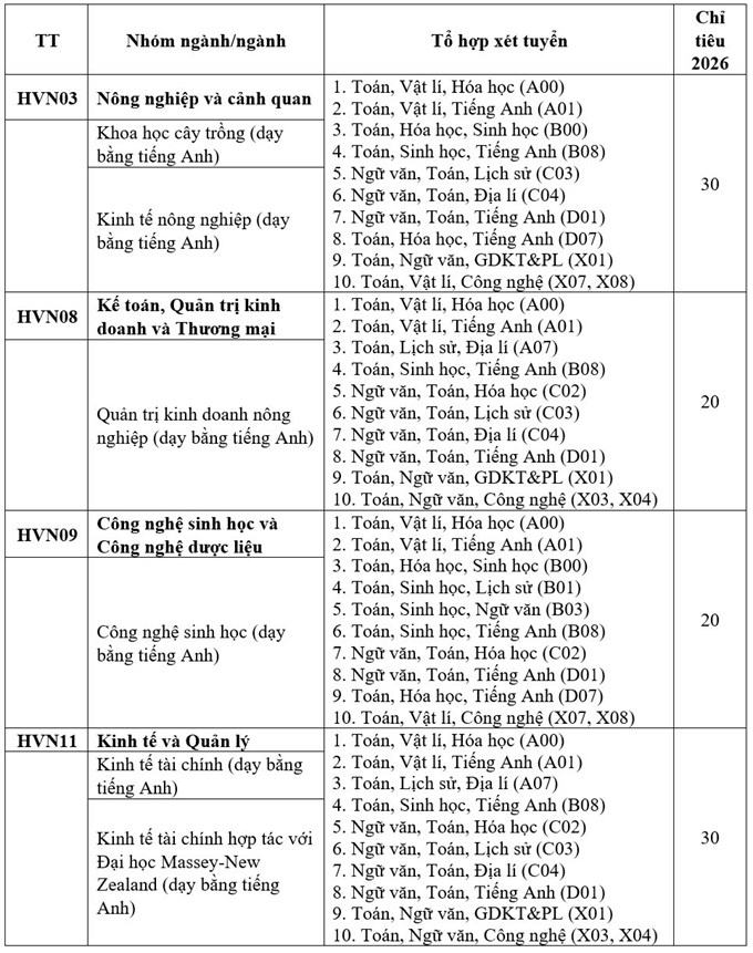 Học viện Nông nghiệp Việt Nam công bố 4 phương thức xét tuyển năm 2026 Học viện Nông nghiệp Việt Nam công bố 4 phương thức xét tuyển năm 2026