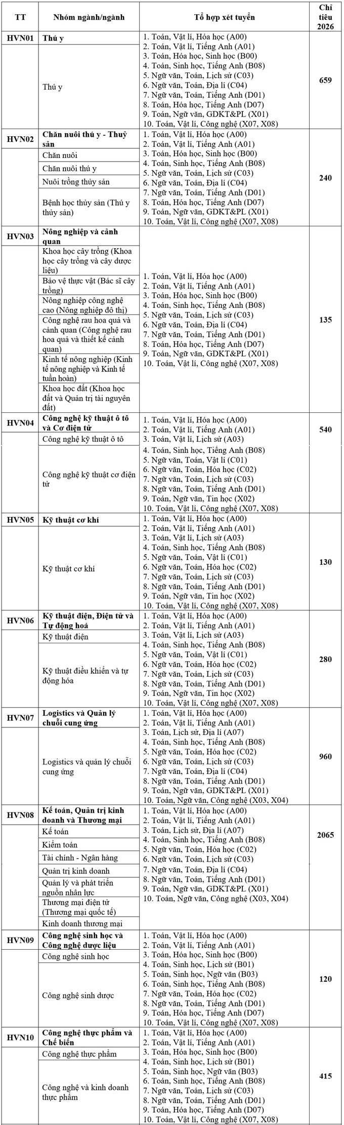 Học viện Nông nghiệp Việt Nam công bố 4 phương thức xét tuyển năm 2026 Học viện Nông nghiệp Việt Nam công bố 4 phương thức xét tuyển năm 2026