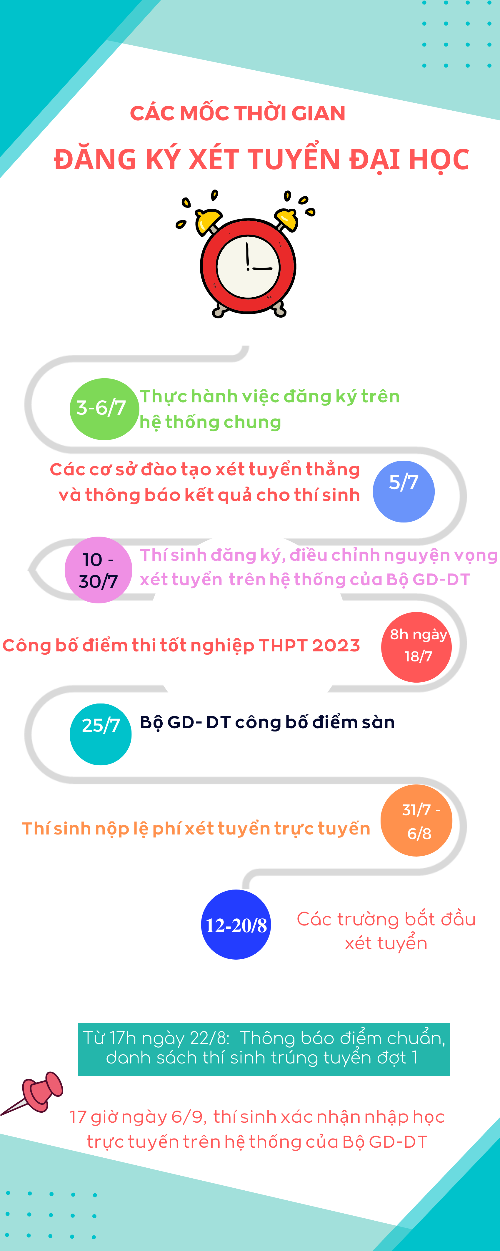 Thí sinh lưu ý mốc thời gian quan trọng xét tuyển đại học
