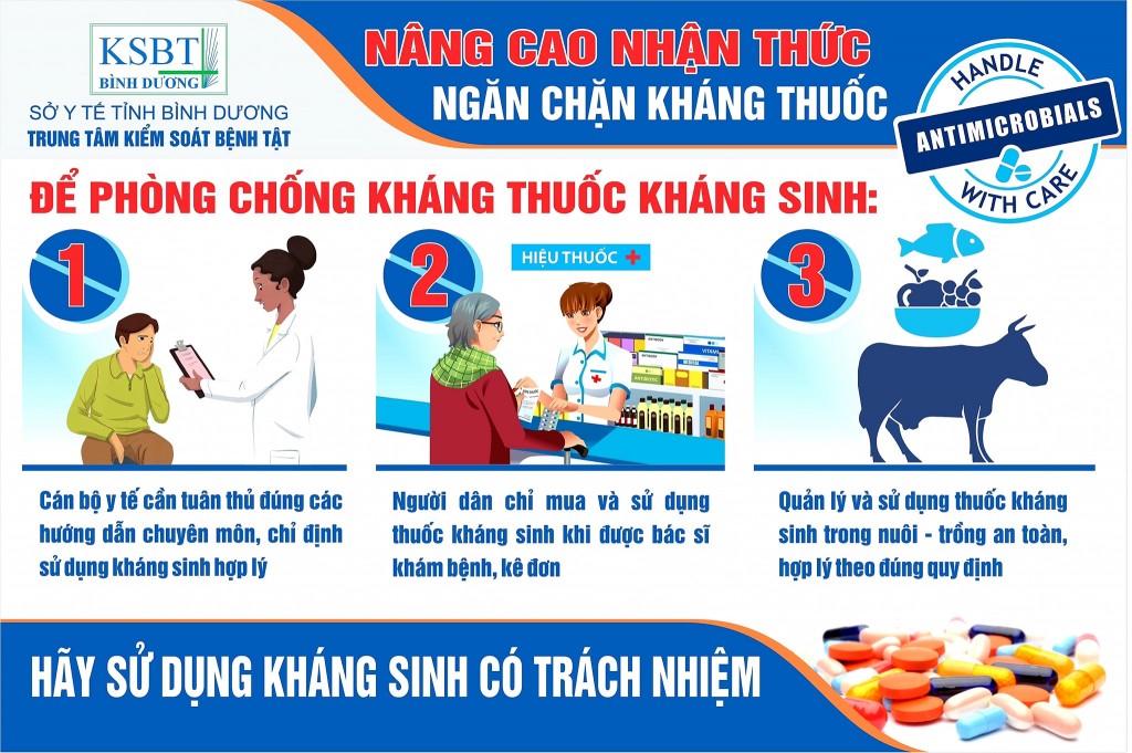 Đến năm 2045, kiểm soát cơ bản tình trạng kháng thuốc