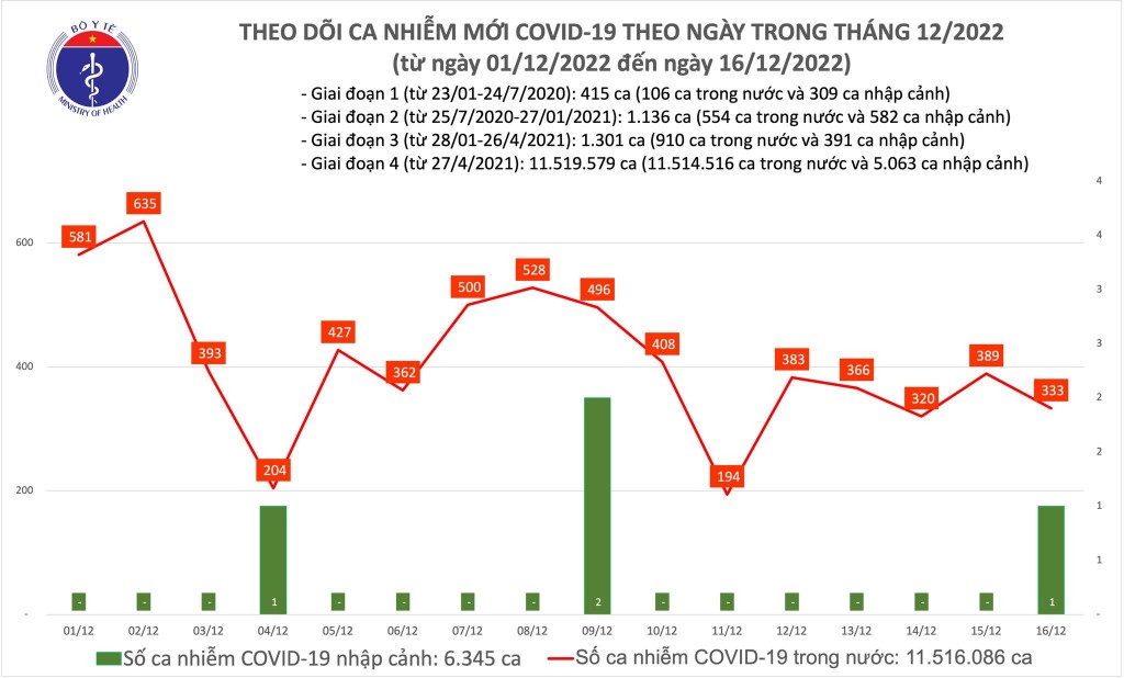 Click chuột vào ảnh CHỌN/KHÔNG CHỌN từng ảnh; Đúp chuột chọn ngay ảnh ( 7,670 Files ) |&amp;lt; &amp;lt; 1 2 3 4 5 6 7 8 9 10 &amp;gt; &amp;gt;|  113.16 KB  Nhập mô tả ảnh giúp SEO và quản lý ảnh dễ hơn   Nhập TAGS để tìm kiếm dễ hơn, mỗi TAG cách nhau dấu phẩy (,)   Sửa   L   B   Xóa file 167.85 KB Phường Hòa Phú, Tp.Thủ Dầu Một: Tăng cường truyên truyền về chuyển đổi số trong nhân dân Phường Hòa Phú, Tp.Thủ Dầu Một: Tăng cường truyên truyền về chuyển đổi số trong nhân dân   Nhập TAGS để tìm kiếm dễ hơn, mỗi TAG cách nhau dấu phẩy (,)   Sửa   L   B   Xóa file 186.45 KB Đoàn viên thanh niên TP.Dĩ An tham gia nhập liệu trên nền tảng cơ sở dữ liệu quốc gia về dân cư Đoàn viên thanh niên TP.Dĩ An tham gia nhập liệu trên nền tảng cơ sở dữ liệu quốc gia về dân cư   Nhập TAGS để tìm kiếm dễ hơn, mỗi TAG cách nhau dấu phẩy (,)   Sửa   L   B   Xóa file 98.14 KB Khu Công Nghiệp Sóng Thần Phường Dĩ An, Tỉnh Bình Dương Khu Công Nghiệp Sóng Thần Phường Dĩ An, Tỉnh Bình Dương   Nhập TAGS để tìm kiếm dễ hơn, mỗi TAG cách nhau dấu phẩy (,)   Sửa   L   B   Xóa file 41.33 KB Giáo viên trường Cao đẳng Nghề Việt Nam - Singapore hướng dẫn sinh viên thực hành tiện Giáo viên trường Cao đẳng Nghề Việt Nam - Singapore hướng dẫn sinh viên thực hành tiện   Nhập TAGS để tìm kiếm dễ hơn, mỗi TAG cách nhau dấu phẩy (,)   Sửa   L   B   Xóa file 103.86 KB Lãnh đạo tỉnh Bình Dương kiểm tra công tác tiêm vắc-xin cho trẻ em Lãnh đạo tỉnh Bình Dương kiểm tra công tác tiêm vắc-xin cho trẻ em   Nhập TAGS để tìm kiếm dễ hơn, mỗi TAG cách nhau dấu phẩy (,)   Sửa   L   B   Xóa file 200.04 KB Tiêm vắc xin ngừa Covid-19 cho trẻ từ 5 đến dưới 12 tuổi tại TP.Thủ Dầu Một Tiêm vắc xin ngừa Covid-19 cho trẻ từ 5 đến dưới 12 tuổi tại TP.Thủ Dầu Một   Nhập TAGS để tìm kiếm dễ hơn, mỗi TAG cách nhau dấu phẩy (,)   Sửa   L   B   Xóa file 57.78 KB Chăm sóc sức khoẻ người cao tuổi tại tỉnh Bình Dương Chăm sóc sức khoẻ người cao tuổi tại tỉnh Bình Dương   Nhập TAGS để tìm kiếm dễ hơn, mỗi TAG cách nhau dấu phẩy (,)   Sửa   L   B   Xóa file 186.92 KB Các ban, ngành, đoàn thể huyện Bàu Bàng thường xuyên phối hợp lồng ghép tuyên truyền các thông tin về DS-KHHGĐ tới người dân Các ban, ngành, đoàn thể huyện Bàu Bàng thường xuyên phối hợp lồng ghép tuyên truyền các thông tin về DS-KHHGĐ tới người dân   Nhập TAGS để tìm kiếm dễ hơn, mỗi TAG cách nhau dấu phẩy (,)   Sửa   L   B   Xóa file 77.08 KB Ảnh minh hoạ Ảnh minh hoạ   Nhập TAGS để tìm kiếm dễ hơn, mỗi TAG cách nhau dấu phẩy (,)   Sửa   L   B   Xóa file 179.08 KB Trạm y tế lưu động khẳng định hiệu quả trong công tác tiếp nhận, điều trị và phòng, chống Covid-19 tuyến cơ sở. Trạm y tế lưu động khẳng định hiệu quả trong công tác tiếp nhận, điều trị và phòng, chống Covid-19 tuyến cơ sở.   Nhập TAGS để tìm kiếm dễ hơn, mỗi TAG cách nhau dấu phẩy (,)   Sửa   L   B   Xóa file 71.23 KB Dự án Bệnh viện 1.500 giường của Bình Dương được nhân dân trên địa bàn kỳ vọng tạo đột phá trong lĩnh vực y tế, khám chữa bệnh Dự án Bệnh viện 1.500 giường của Bình Dương được nhân dân trên địa bàn kỳ vọng tạo đột phá trong lĩnh vực y tế, khám chữa bệnh   Nhập TAGS để tìm kiếm dễ hơn, mỗi TAG cách nhau dấu phẩy (,)   Sửa   L   B   Xóa file 98.32 KB Dự án Bệnh viện Đa khoa tỉnh Bình Dương quy mô 1.500 giường với số vốn đầu tư hàng ngàn tỉ đồng, khởi công từ tháng 8-2014 nhưng tới nay vẫn chưa thể đưa vào hoạt độn Dự án Bệnh viện Đa khoa tỉnh Bình Dương quy mô 1.500 giường với số vốn đầu tư hàng ngàn tỉ đồng, khởi công từ tháng 8-2014 nhưng tới nay vẫn chưa thể đưa vào hoạt độn   Nhập TAGS để tìm kiếm dễ hơn, mỗi TAG cách nhau dấu phẩy (,)   Sửa   L   B   Xóa file 102.76 KB Hội thảo trực tuyến xúc tiến đầu tư Trung Quốc tại điểm cầu Bình Dương. Hội thảo trực tuyến xúc tiến đầu tư Trung Quốc tại điểm cầu Bình Dương.   Nhập TAGS để tìm kiếm dễ hơn, mỗi TAG cách nhau dấu phẩy (,)   Sửa   L   B   Xóa file 89.81 KB Tập đoàn Pandora cam kết đầu tư 100 triệu USD xây dựng cơ sở chế tác trang sức ở Bình Dương Tập đoàn Pandora cam kết đầu tư 100 triệu USD xây dựng cơ sở chế tác trang sức ở Bình Dương   Nhập TAGS để tìm kiếm dễ hơn, mỗi TAG cách nhau dấu phẩy (,)   Sửa   L   B   Xóa file 134.89 KB Bình Dương đang có thị trường BĐS phát triển năng động Bình Dương đang có thị trường BĐS phát triển năng động   Nhập TAGS để tìm kiếm dễ hơn, mỗi TAG cách nhau dấu phẩy (,)   Sửa   L   B   Xóa file 155.94 KB  Nhập mô tả ảnh giúp SEO và quản lý ảnh dễ hơn   Nhập TAGS để tìm kiếm dễ hơn, mỗi TAG cách nhau dấu phẩy (,)   Sửa   L   B   Xóa file 199.3 KB hông gian văn hóa ẩm thực đặc sắc, phong phú hông gian văn hóa ẩm thực đặc sắc, phong phú   Nhập TAGS để tìm kiếm dễ hơn, mỗi TAG cách nhau dấu phẩy (,)   Sửa   L   B   Xóa file 208.33 KB Liên hoan ẩm thực Bình Dương năm 2019 thu hút đông đảo người dân và khách du lịch Liên hoan ẩm thực Bình Dương năm 2019 thu hút đông đảo người dân và khách du lịch   Nhập TAGS để tìm kiếm dễ hơn, mỗi TAG cách nhau dấu phẩy (,)   Sửa   L   B   Xóa file 114.59 KB Biển nhân tạo tại khu du lịch Đại Nam, Bình Dương Biển nhân tạo tại khu du lịch Đại Nam, Bình Dương   Nhập TAGS để tìm kiếm dễ hơn, mỗi TAG cách nhau dấu phẩy (,)   Sửa   L   B   Xóa file 148.4 KB Hướng dẫn cho mọi người cách cài đặt app du lịch Bình Dương Hướng dẫn cho mọi người cách cài đặt app du lịch Bình Dương   Nhập TAGS để tìm kiếm dễ hơn, mỗi TAG cách nhau dấu phẩy (,)   Sửa   L   B   Xóa file 68.32 KB Ảnh minh hoạ Ảnh minh hoạ   Nhập TAGS để tìm kiếm dễ hơn, mỗi TAG cách nhau dấu phẩy (,)   Sửa   L   B   Xóa file 206.52 KB PGS.TS Nguyễn Thị Liên Hương – Thứ trưởng Bộ Y tế cho biết, Việt Nam hiện là một trong những quốc gia có tỷ lệ bao phủ vaccine COVID-19 cao nhất thế giới PGS.TS Nguyễn Thị Liên Hương – Thứ trưởng Bộ Y tế cho biết, Việt Nam hiện là một trong những quốc gia có tỷ lệ bao phủ vaccine COVID-19 cao nhất thế giới   Nhập TAGS để tìm kiếm dễ hơn, mỗi TAG cách nhau dấu phẩy (,)   Sửa   L   B   Xóa file 93.88 KB Ảnh minh hoạ Ảnh minh hoạ   Nhập TAGS để tìm kiếm dễ hơn, mỗi TAG cách nhau dấu phẩy (,)   Sửa   L   B   Xóa file 34.13 KB  Nhập mô tả ảnh giúp SEO và quản lý ảnh dễ hơn   Nhập TAGS để tìm kiếm dễ hơn, mỗi TAG cách nhau dấu phẩy (,)   Sửa   L   Xóa file 74.93 KB Ảnh minh hoạ Ảnh minh hoạ   Nhập TAGS để tìm kiếm dễ hơn, mỗi TAG cách nhau dấu phẩy (,)   Sửa   L   B   Xóa file 111.19 KB Biểu đồ số ca mắc COVID-19 tại Việt Nam thời gian qua