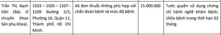 Bác sĩ chuyên khoa phụ sản của Phòng khám đa khoa Đại Việt (bác sĩ Trần Thị Bạch Vân) cũng bị phạt