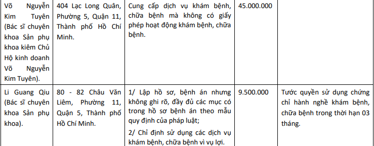 Thêm một bác sĩ mang quốc tịch Trung Quốc thuộc Phòng khám đa khoa Hoàn Cầu bị xử phạt