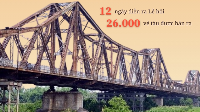 Bài 2. Lễ hội Thiết kế Sáng tạo Hà Nội 2023: Những con số "biết nói"