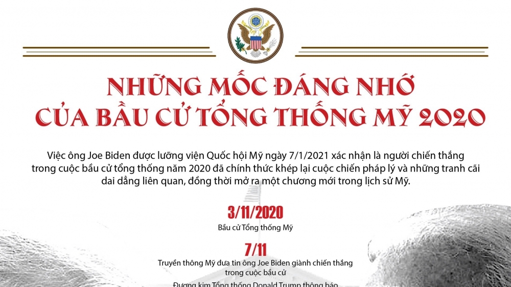 Những mốc đáng nhớ của cuộc bầu cử Tổng thống Mỹ 2020