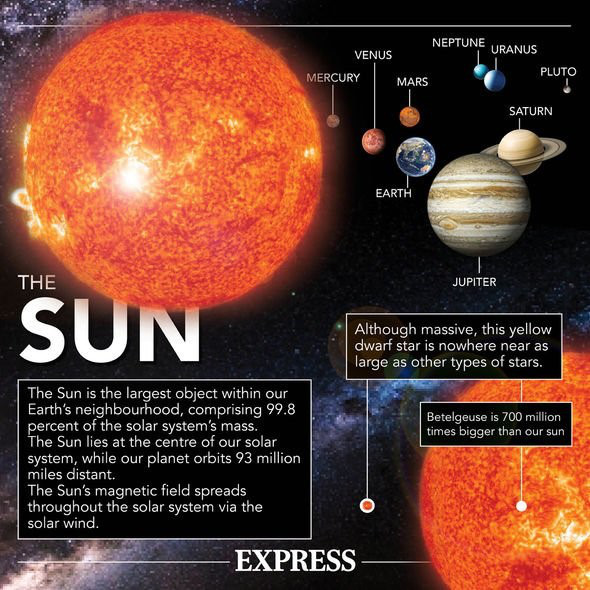 Bão Mặt trời đang hướng thẳng đến Trái đất với vận tốc 1,8 triệu km/giờ