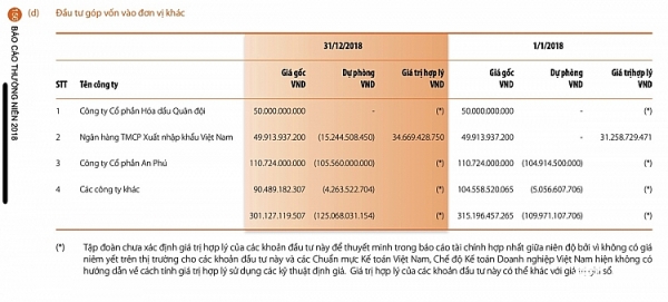 petrolimex lap chuoi cua hang tien loi neu lo dung do len dau dan