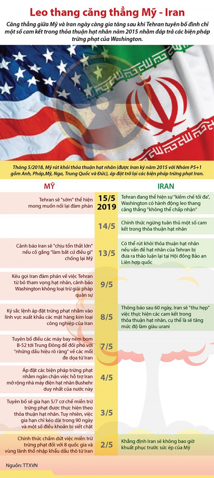 infographics leo thang cang thang my iran