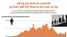 nhung khoanh khac xuc dong cua dong nguoi nhap cu o bien gioi my mexico