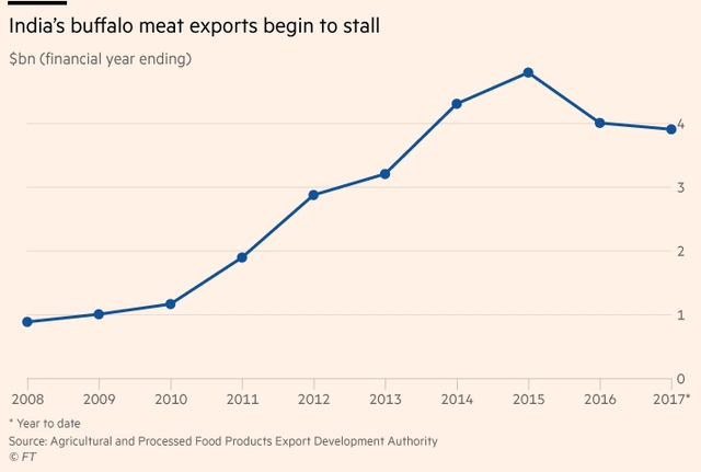 an do khi nuoc tieu bo dat do hon ca sua va dai chien than bo