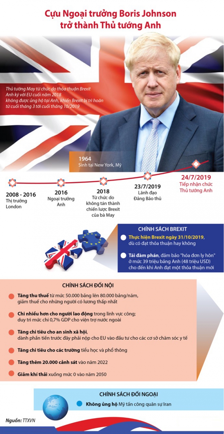 ong boris johnson se hoi sinh mot giac mo dang chet