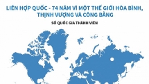 LHQ - 74 năm vì một thế giới hòa bình, thịnh vượng