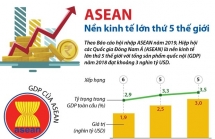 infographics asean la nen kinh te lon thu 5 the gioi