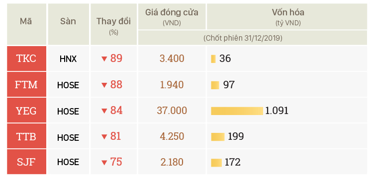 nhung co phieu khien nha dau tu that vong