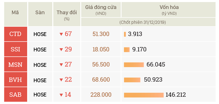 nhung co phieu khien nha dau tu that vong