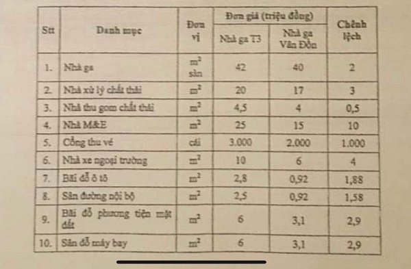acv lam cang hang khong dat hon tu nhan ha ng chu c nga n ty do ng