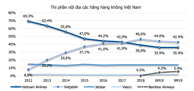 vi sao vingroup dung du an hang khong