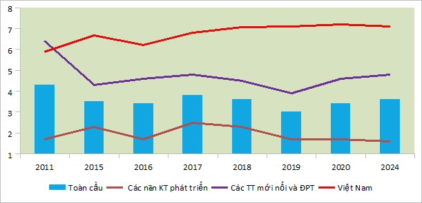 kinh te viet nam 2016 2019 va dinh huong 2020