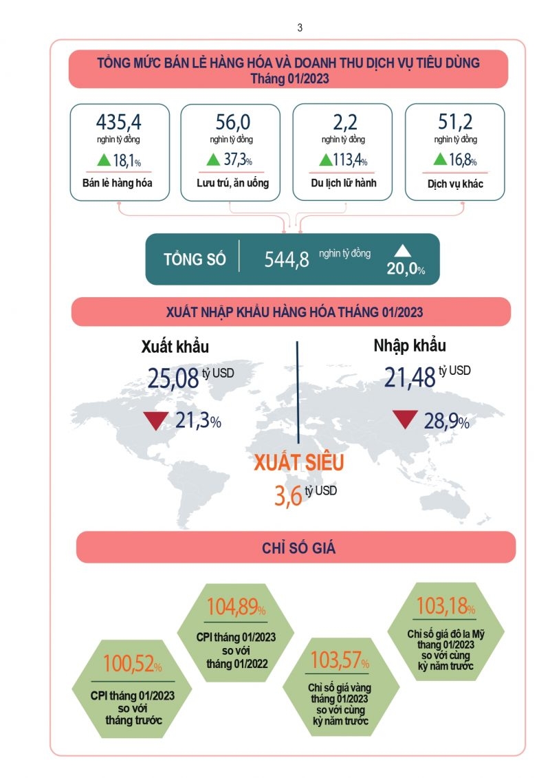 INFOGRAPHIC: Kinh tế - xã hội Việt Nam tháng đầu năm 2023