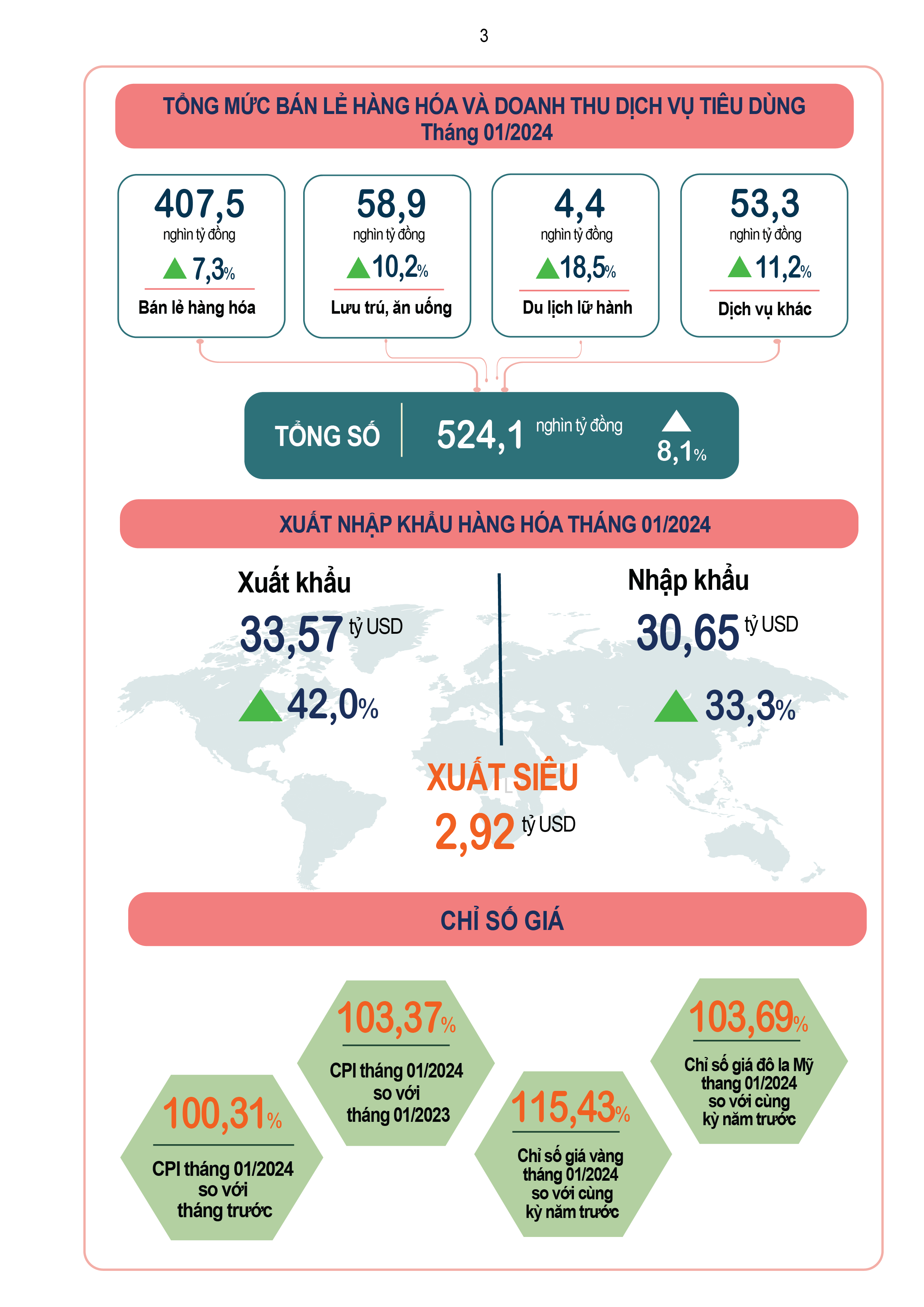 Kinh tế - xã hội Việt Nam tháng đầu năm 2024: Thách thức!
