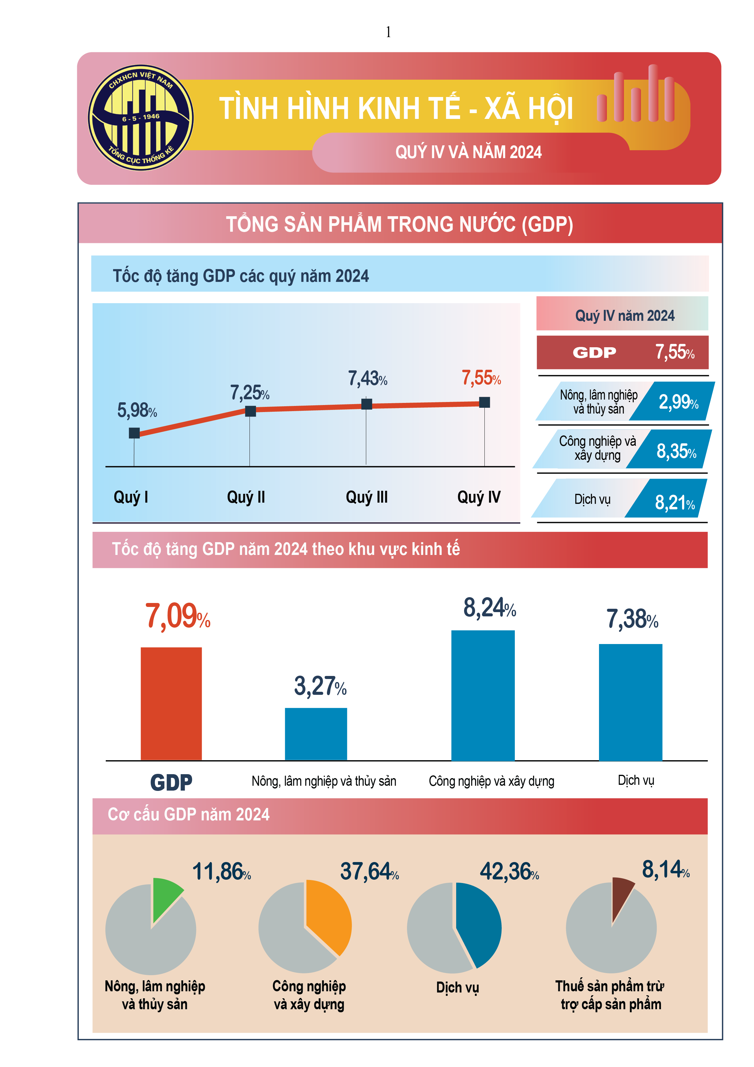 Kinh tế - xã hội Việt Nam 2024: Vượt bão!