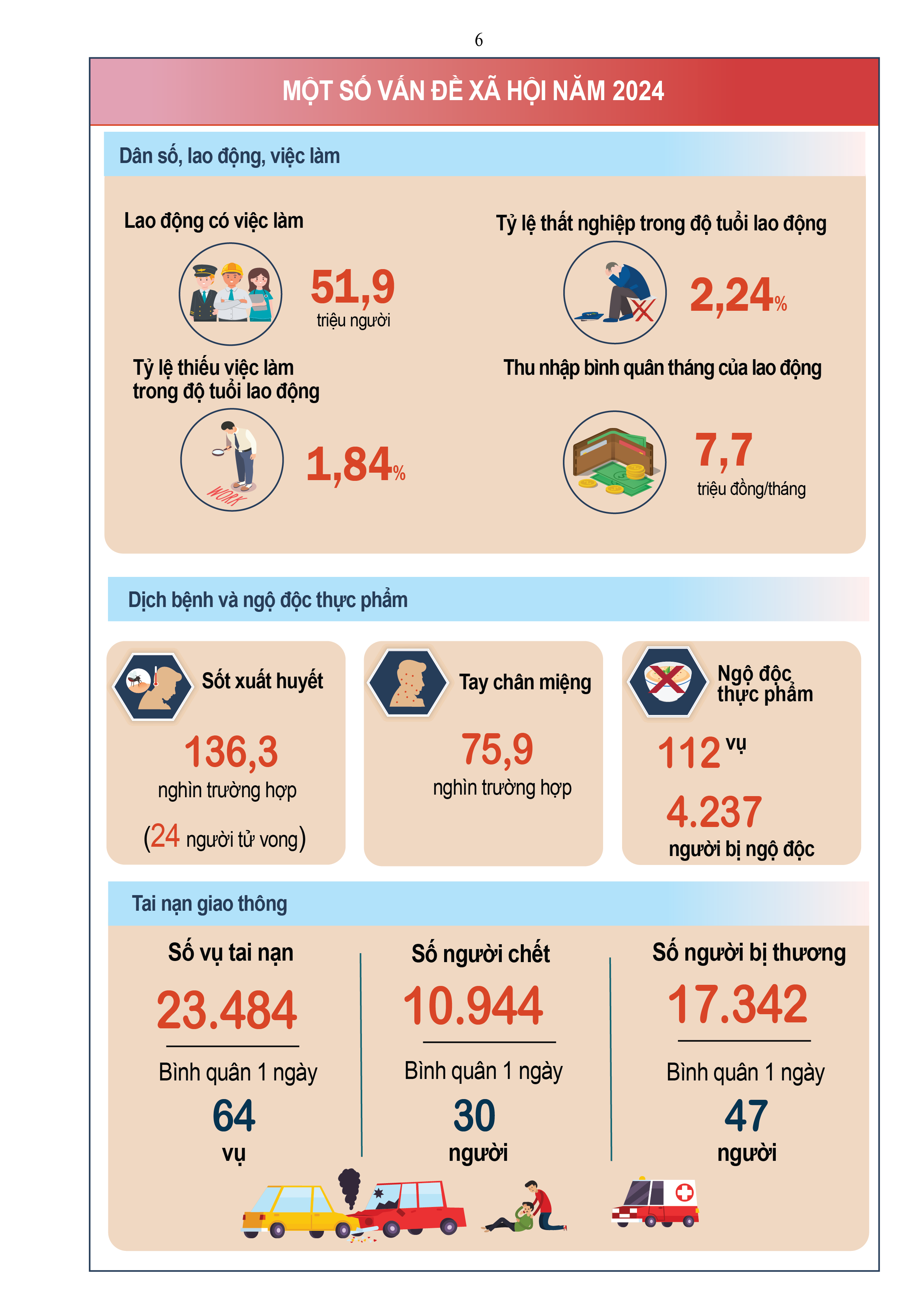 Kinh tế - xã hội Việt Nam 2024: Vượt bão!