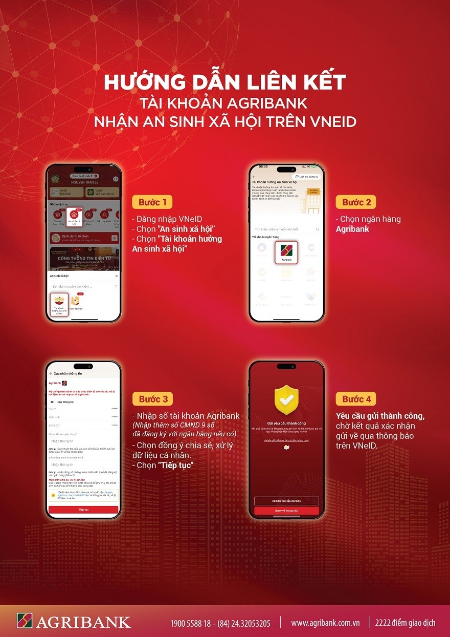 Hướng dẫn nhận quà Tết 400.000 đồng qua VNeID liên kết ngân hàng