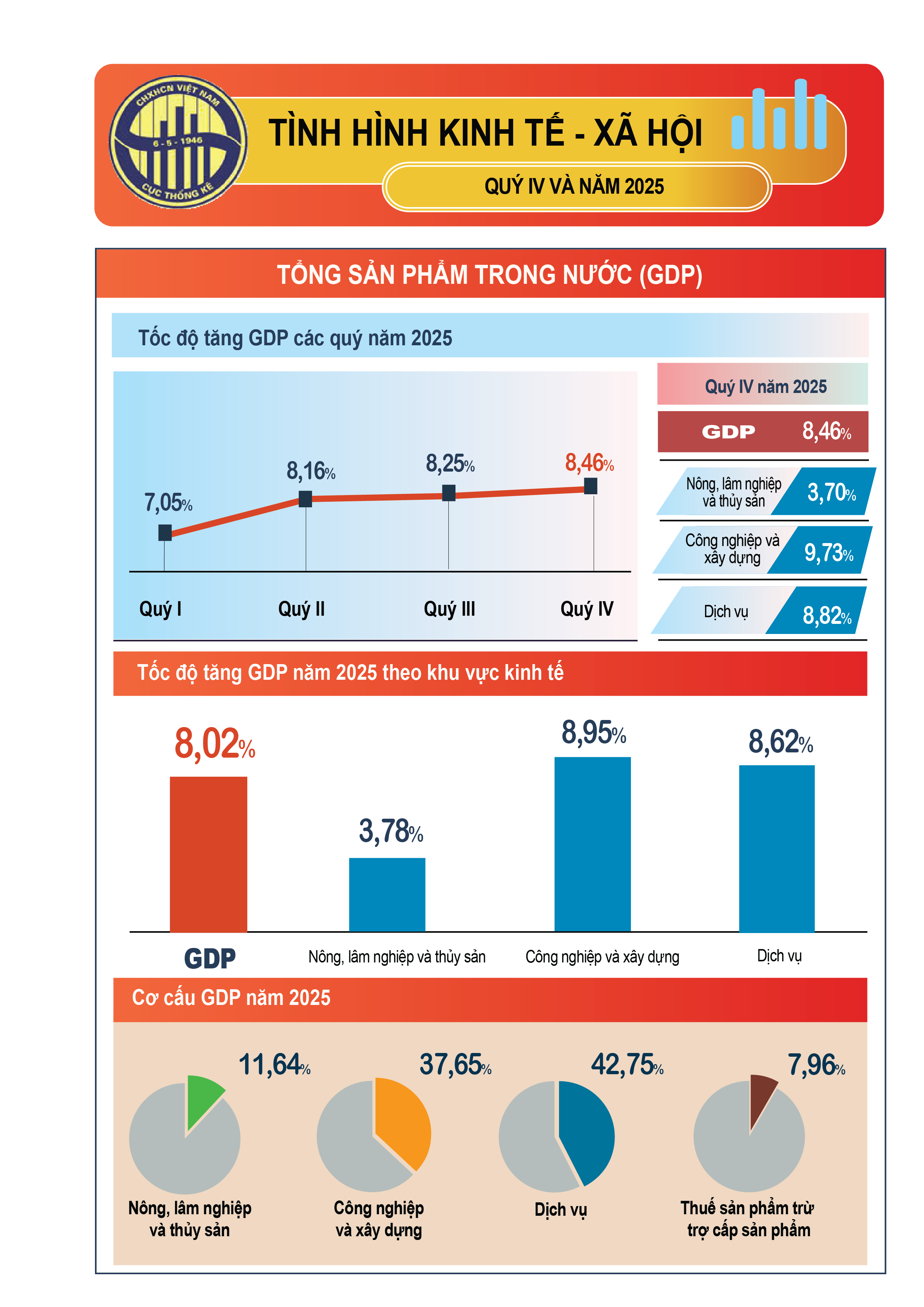 Phác họa toàn cảnh bức tranh kinh tế - xã hội của Việt Nam năm 2025