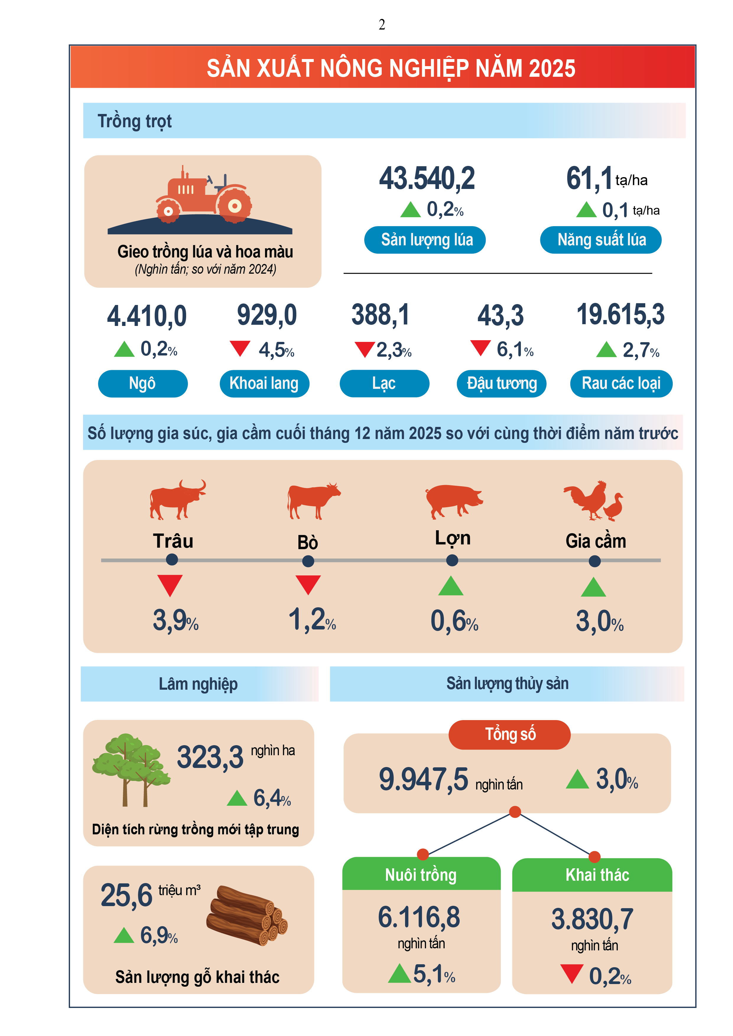 Phác họa toàn cảnh bức tranh kinh tế - xã hội của Việt Nam năm 2025