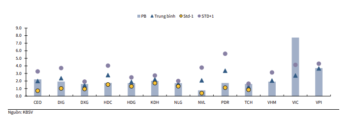 Ngành bất động sản 2026: Hưởng lợi từ đẩy mạnh hạ tầng và tháo gỡ pháp lý