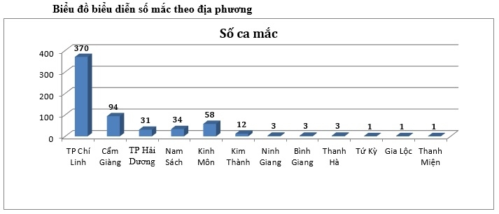 Chiều 21/2, Việt Nam ghi nhận thêm 15 ca Covid-19