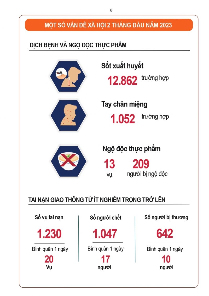 INFOGRAPHIC: Kinh tế - xã hội Việt Nam 2 tháng đầu năm 2023