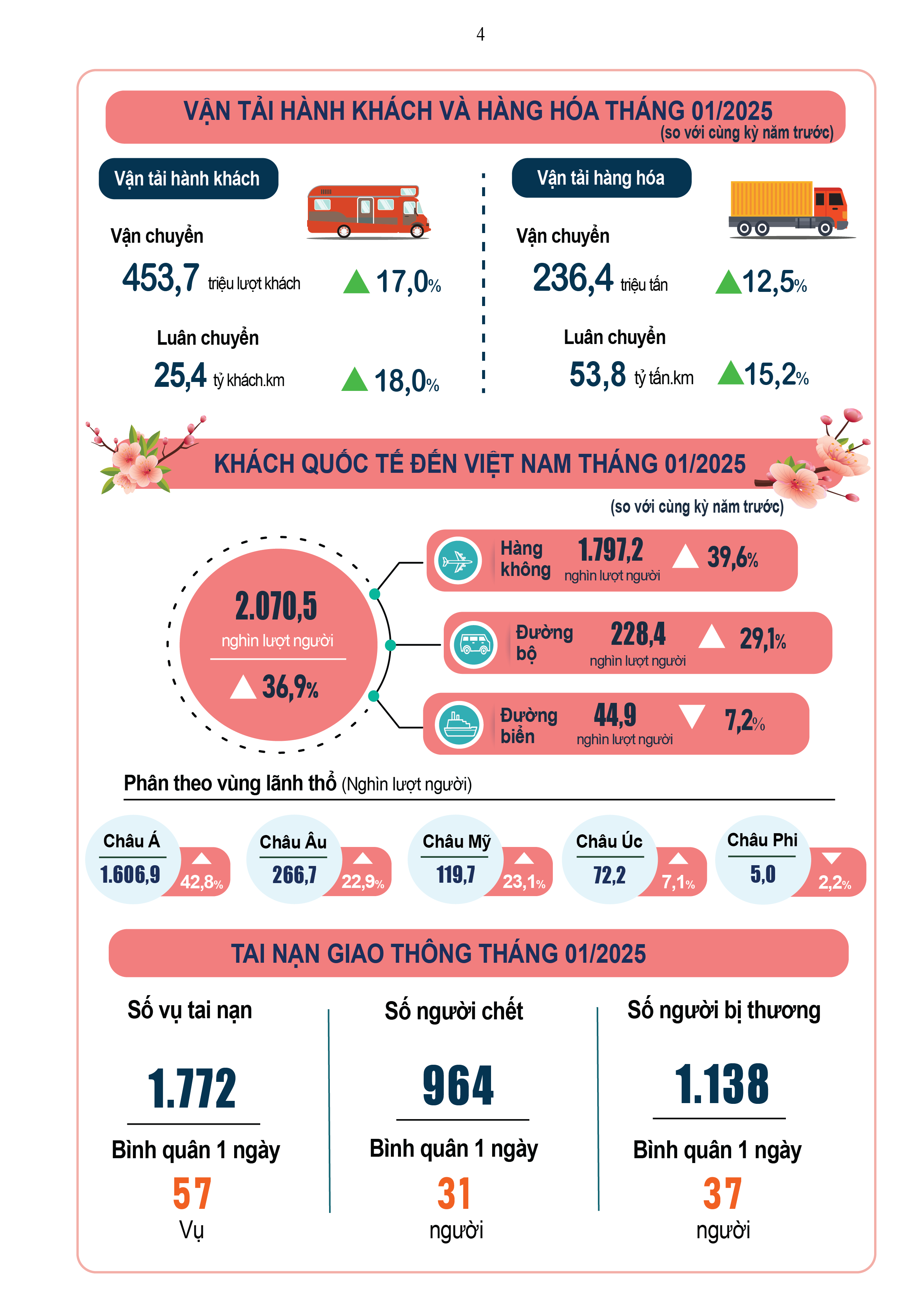 Kinh tế vĩ mô tiếp tục ổn định, lạm phát được kiểm soát