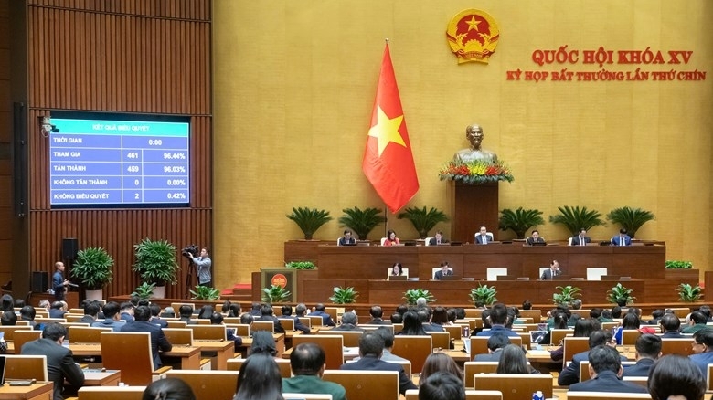 Quốc hội thông qua Luật Ban hành văn bản quy phạm pháp luật (sửa đổi)