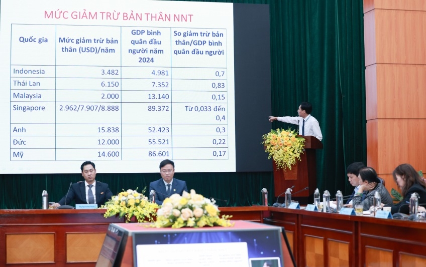 Đề xuất nâng mức giảm trừ gia cảnh lên 20-25 triệu đồng