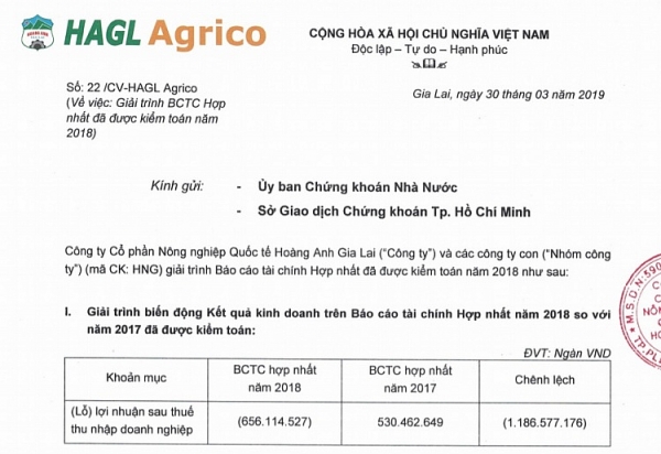 co phieu cong ty nong nghiep cua bau duc khong du dieu kien margin
