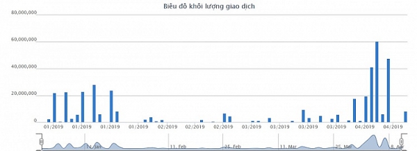 Cổ phiếu Eximbank có nhiều giao dịch khủng lạ thường co phieu eximbank xuat hien nhieu giao dich khung