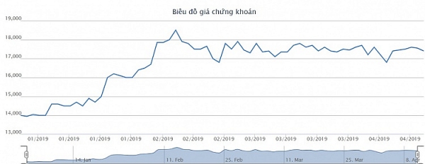 Cổ phiếu Eximbank có nhiều giao dịch khủng lạ thường co phieu eximbank xuat hien nhieu giao dich khung