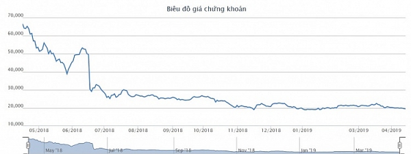 von hoa cua vpbank boc hoi hon 51600 ty dong sau mot nam