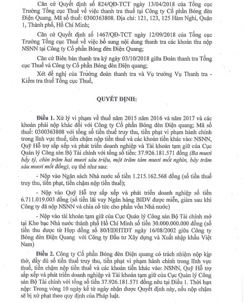 Bóng đèn Điện Quang vi phạm về thuế và các khoản gần 38 tỷ đồng bong den dien quang vi pham ve thue va cac khoan gan 38 ty dong