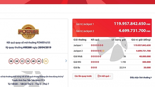 Vé số Vietlott trúng độc đắc gần 120 tỷ được bán ở Cà Mau ve so vietlott trung doc dac gan 120 ty duoc ban o ca mau